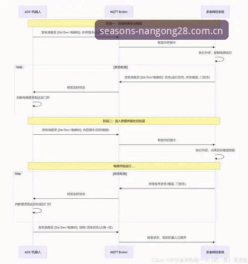 四季典藏版CN赛事数据 CN赛事数据整合对决:四季典藏版HC6E的本地化vs云端响应逻辑