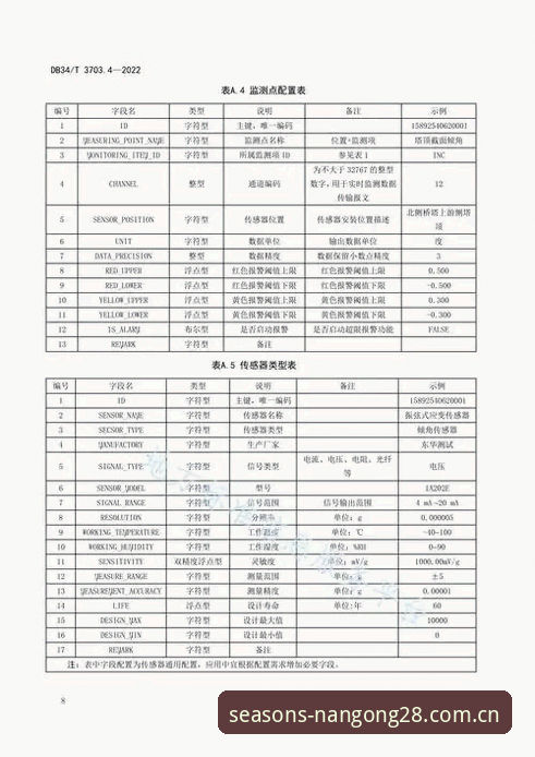四季典藏版中国官网 南宫28平台四季典藏版HC6E使用指南:从登录到数据查询的完整流程